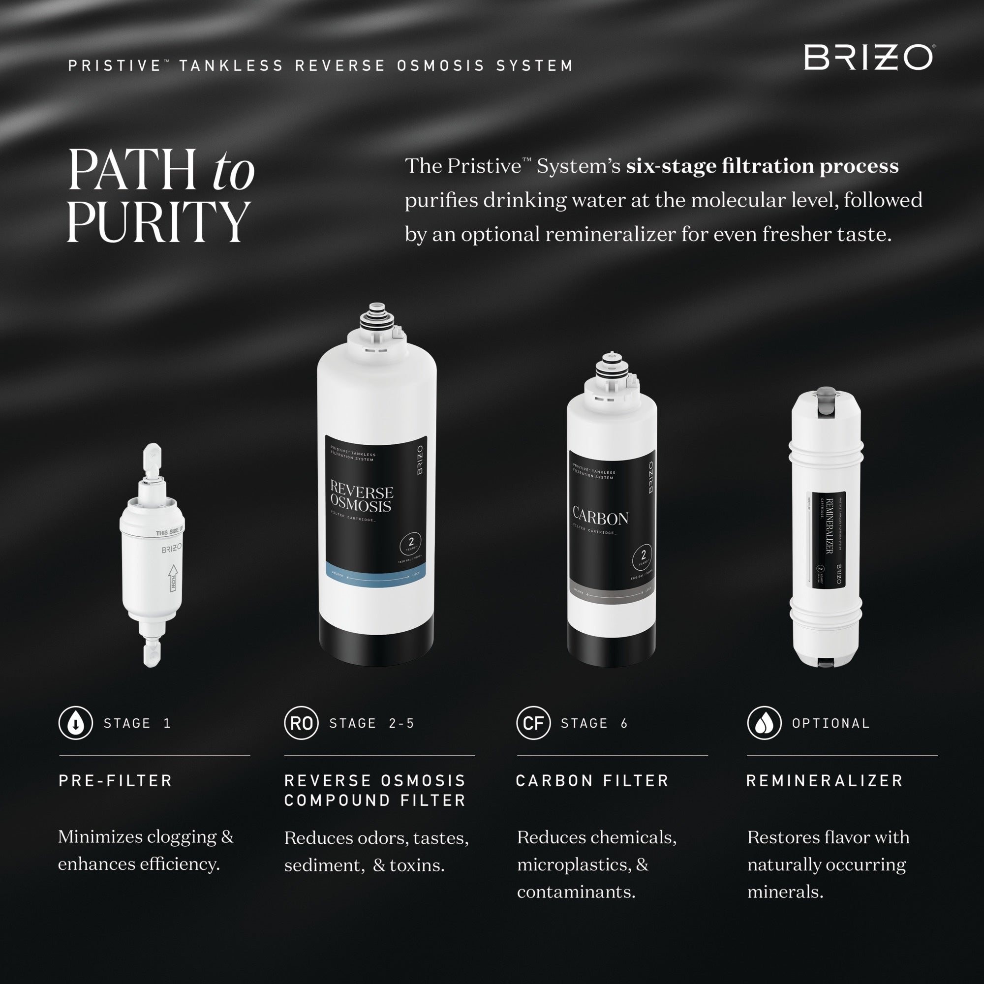 Brizo Pristive Reverse Osmosis External Pre - Filter Replacement for Enhanced System Efficiency